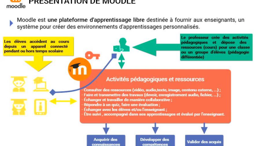 Présentation de Moodle-560p - Numérique Éducatif