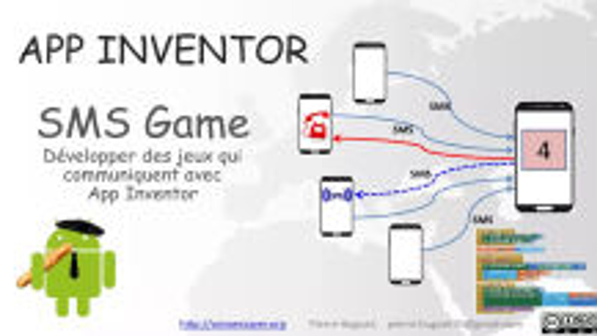 App Inventor : Jeu SMS (game) - Numérique Éducatif