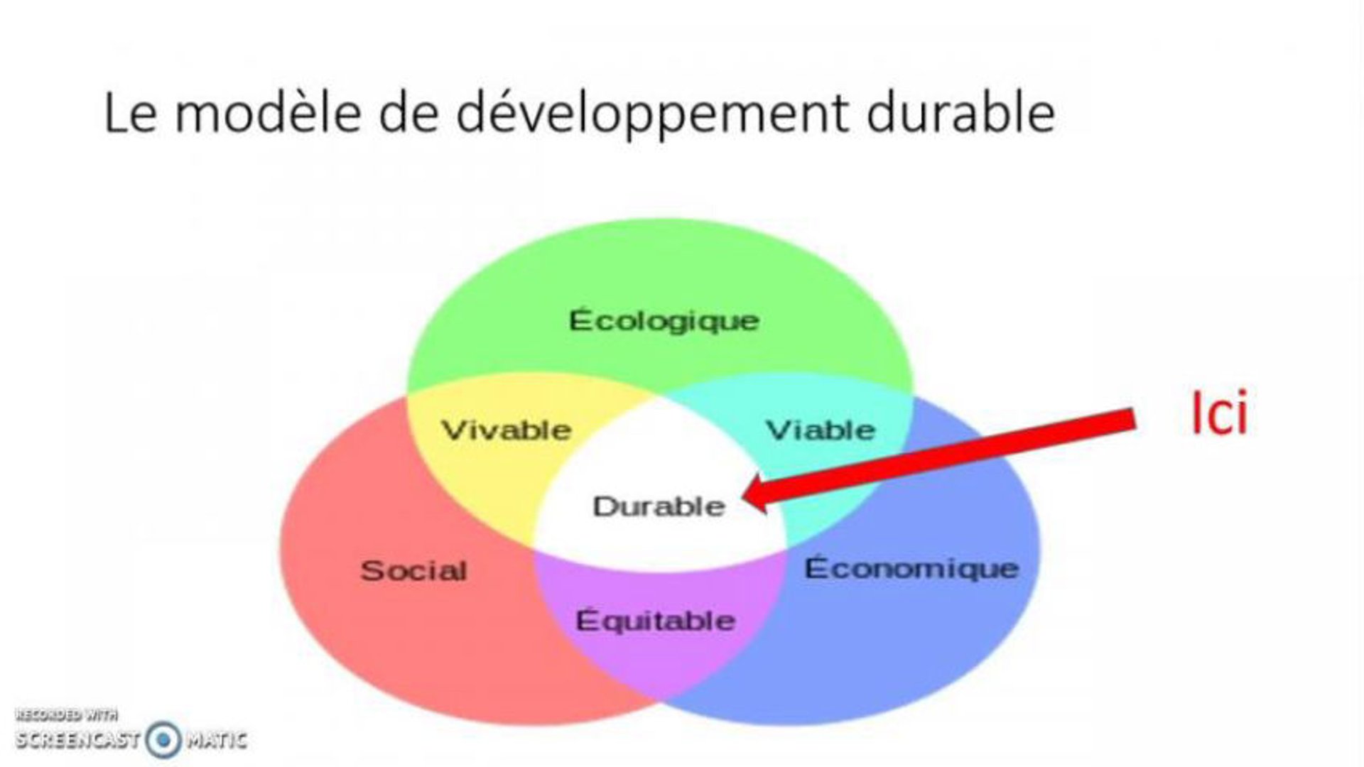 La disqualification dun modle linaire devenu insoutenable (1)